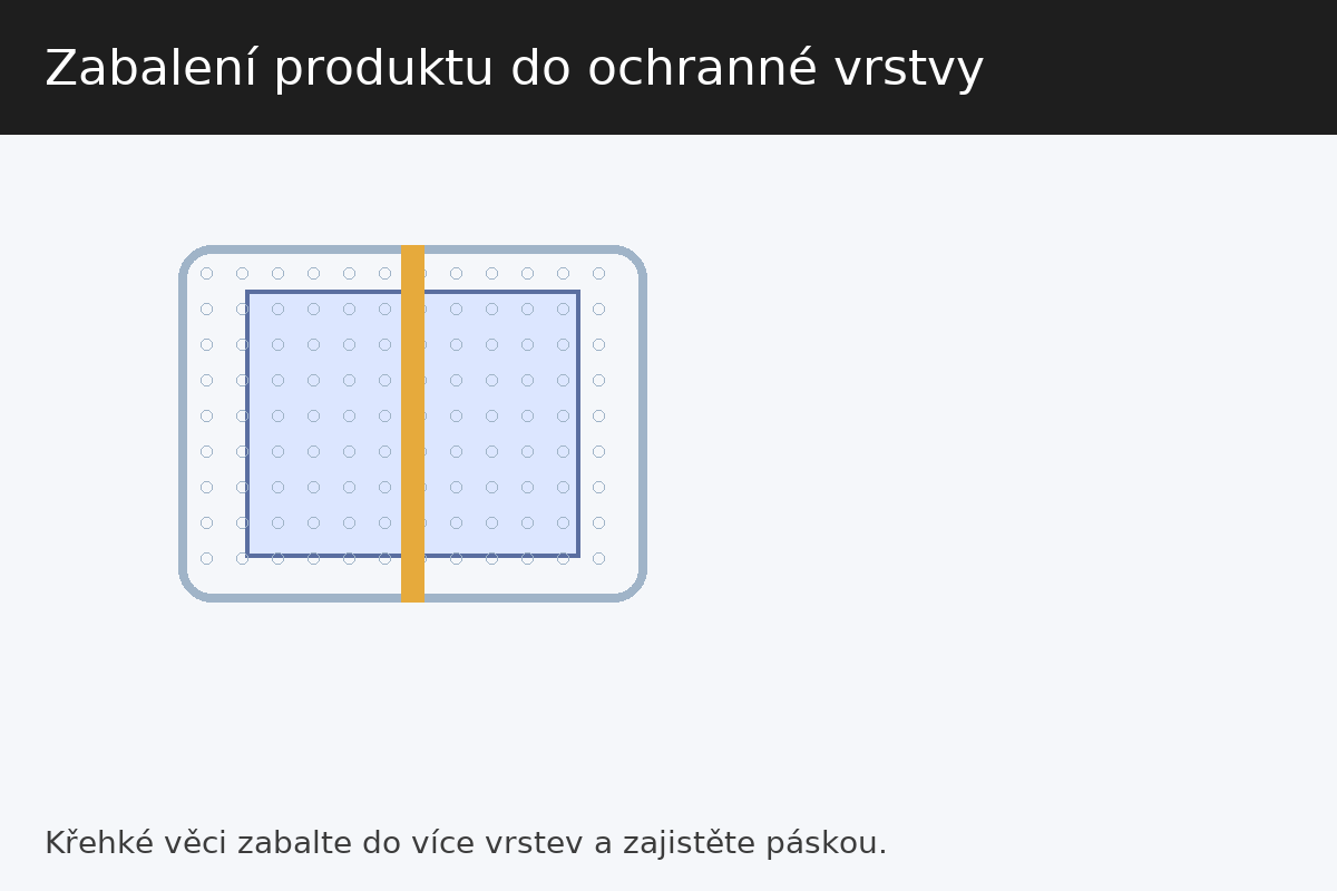 Zabalení produktu do ochranné vrstvy